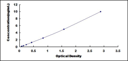 ELISA Kit for Protocadherin Gamma A2 (PCDHgA2)