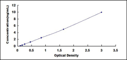 ELISA Kit for Protocadherin Beta 15 (PCDHb15)