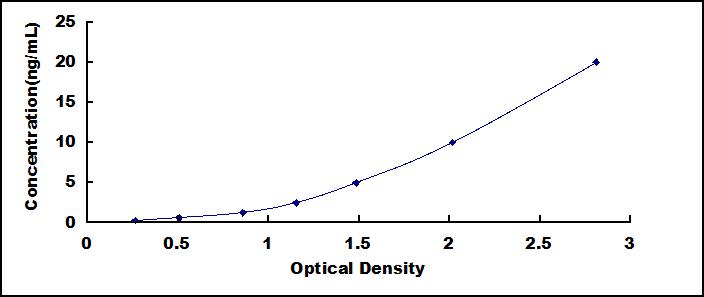 ELISA Kit for Protocadherin 19 (PCDH19)