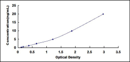 ELISA Kit for Protocadherin 20 (PCDH20)