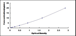 ELISA Kit for Ephrin Type A Receptor 10 (EPHA10)