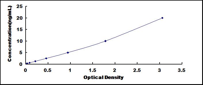 ELISA Kit for Ephrin Type A Receptor 4 (EPHA4)