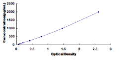 ELISA Kit for Defensin Beta 103A (DEFb103A)