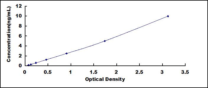 ELISA Kit for Adenosine Deaminase, RNA Specific (ADAR)