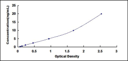 ELISA Kit for Na-K-Cl Cotransporter 2 (NKCC2)