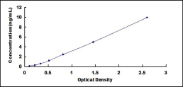 ELISA Kit for Neural Cell Adhesion Molecule 2 (NCAM2)