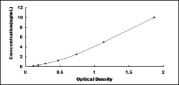 ELISA Kit for TATA Box Binding Protein Associated Factor 12 (TAF12)