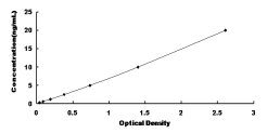 ELISA Kit for Ubiquitin Associated Protein 2 (UBAP2)