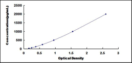 ELISA Kit for Cyclin Dependent Kinase 16 (CDK16)