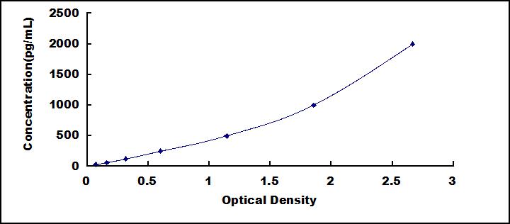 ELISA Kit for FK506 Binding Protein 1A (FKBP1A)