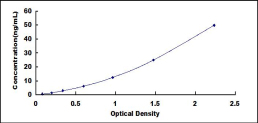 ELISA Kit for FK506 Binding Protein 1B (FKBP1B)