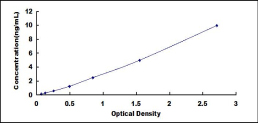 ELISA Kit for Minichromosome Maintenance Deficient 5 (MCM5)