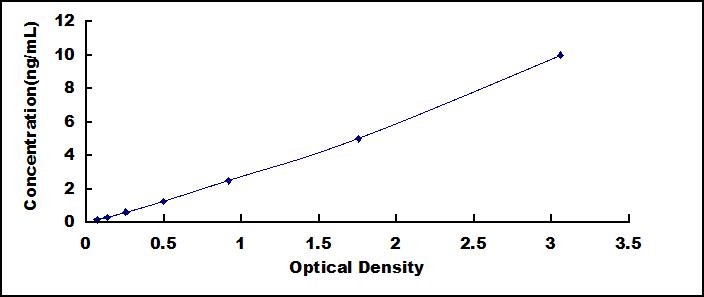 ELISA Kit for FK506 Binding Protein 8 (FKBP8)