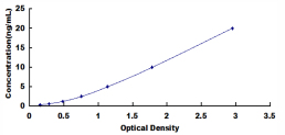 ELISA Kit for Tau-Tubulin Kinase 2 (tTBK2)