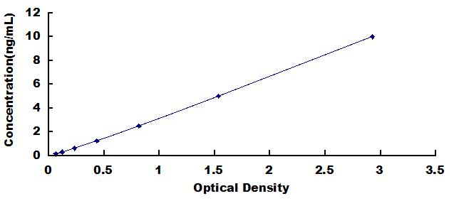 ELISA Kit for G Protein Alpha 11 (GNa11)