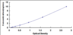 ELISA Kit for Serine/Arginine Rich Splicing Factor 4 (SRSF4)