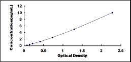 ELISA Kit for Heterogeneous Nuclear Ribonucleoprotein U (HNRPU)