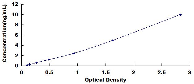 ELISA Kit for Bromodomain Containing Protein 2 (BRD2)