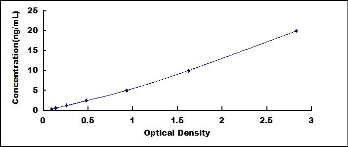 ELISA Kit for Tight Junction Protein 2 (TJP2)