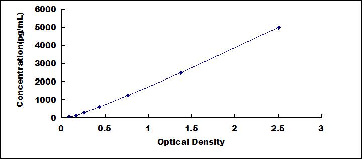 ELISA Kit for Tight Junction Associated Protein 1, Peripheral (TJAP1)