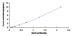 ELISA Kit for 17-Beta-Hydroxysteroid Dehydrogenase Type 10 (HSD17b10)