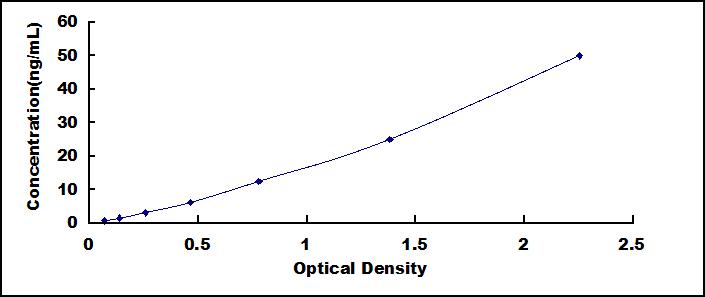 ELISA Kit for 11-Beta-Hydroxysteroid Dehydrogenase Type 2 (HSD11b2)