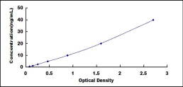 ELISA Kit for Beta-1,3-Galactosyltransferase 1 (b3GALT1)
