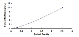 ELISA Kit for Beta-1,3-Galactosyltransferase 2 (b3GALT2)