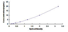 ELISA Kit for Calcium Channel, Voltage Dependent, L-Type, Alpha 1S Subunit (CACNa1S)