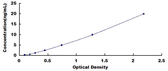 ELISA Kit for Calcium Channel, Voltage Dependent, L-Type, Alpha 1C Subunit (CACNa1C)