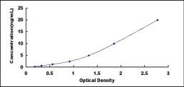 ELISA Kit for Calcium Channel, Voltage Dependent, R-Type, Alpha 1E Subunit (CACNa1E)