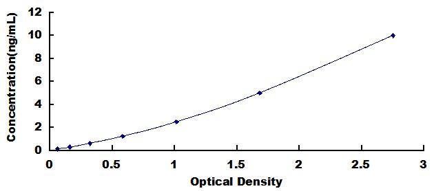 ELISA Kit for Centrin 2 (CETN2)