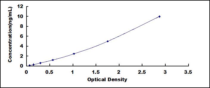 ELISA Kit for Centrin 1 (CETN1)