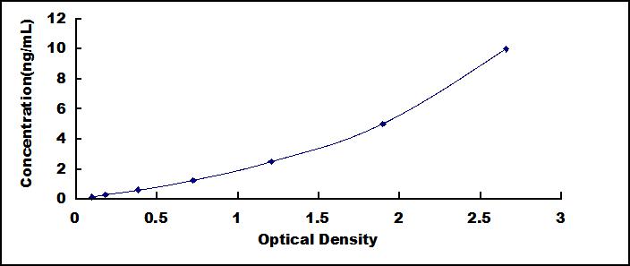 ELISA Kit for Complexin 2 (CPLX2)