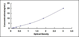 ELISA Kit for Crystallin Beta A1 (CRYbA1)