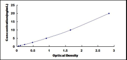 ELISA Kit for C-Terminal Binding Protein 2 (CTBP2)