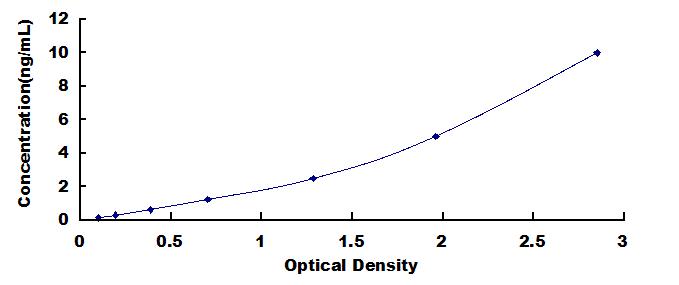 ELISA Kit for F-Box Protein 7 (FBXO7)