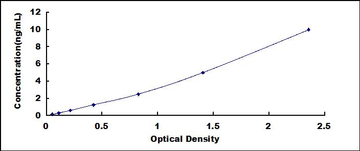 ELISA Kit for Tetraspanin 6 (TSPAN6)