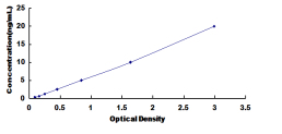 ELISA Kit for Flavin Containing Monooxygenase 1 (FMO1)