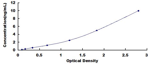 ELISA Kit for Janus Kinase 2 (JAK2)