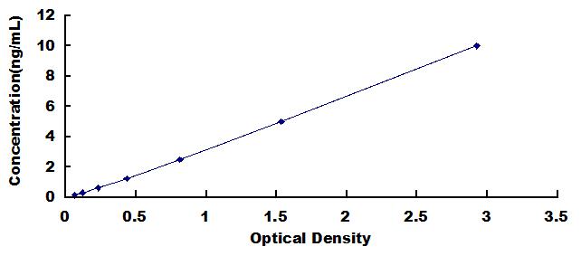 ELISA Kit for Janus Kinase 2 (JAK2)