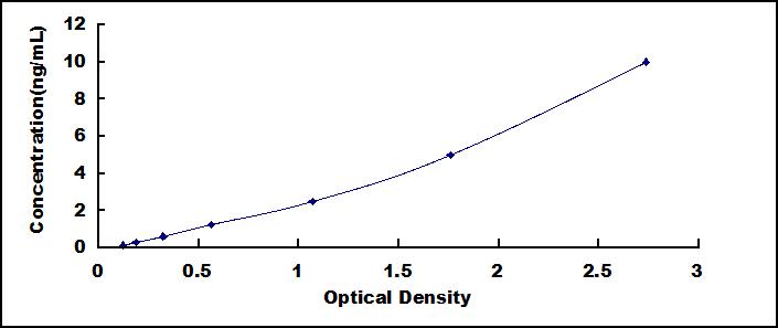 ELISA Kit for Kinesin Family, Member 1A (KIF1A)