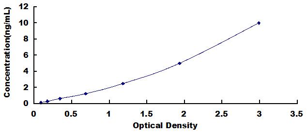 ELISA Kit for Uncoupling Protein 3, Mitochondrial (UCP3)