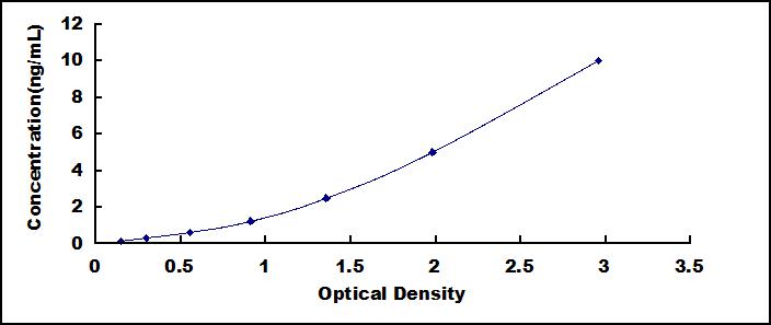 ELISA Kit for Microfibrillar Associated Protein 3 (MFAP3)
