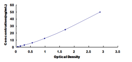 ELISA Kit for Melanocortin 5 Receptor (MC5R)