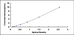 ELISA Kit for Phosphodiesterase 4B, cAMP Specific (PDE4B)