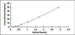 ELISA Kit for Trace Amine Associated Receptor 2 (TAAR2)