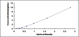 ELISA Kit for Transient Receptor Potential Cation Channel Subfamily M, Member 6 (TRPM6)