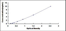 ELISA Kit for Transient Receptor Potential Cation Channel Subfamily M, Member 7 (TRPM7)