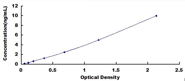 ELISA Kit for Adenosine A2b Receptor (ADORA2b)